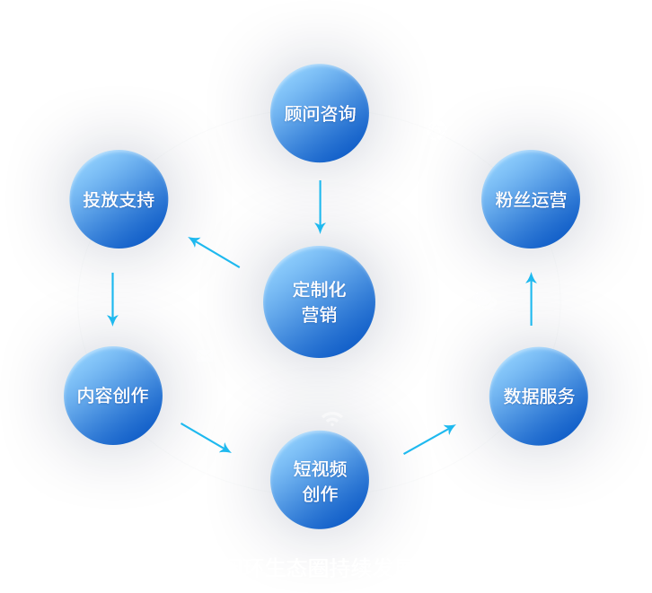 数字营销服务简介